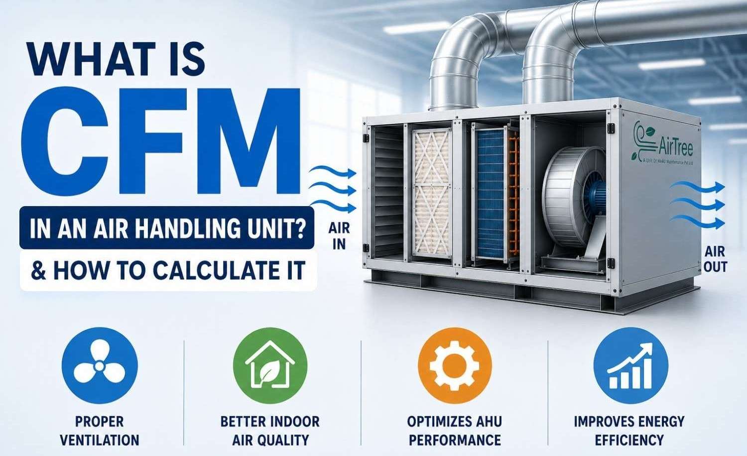 What is CFM in an Air Handling Unit and How to Calculate It
